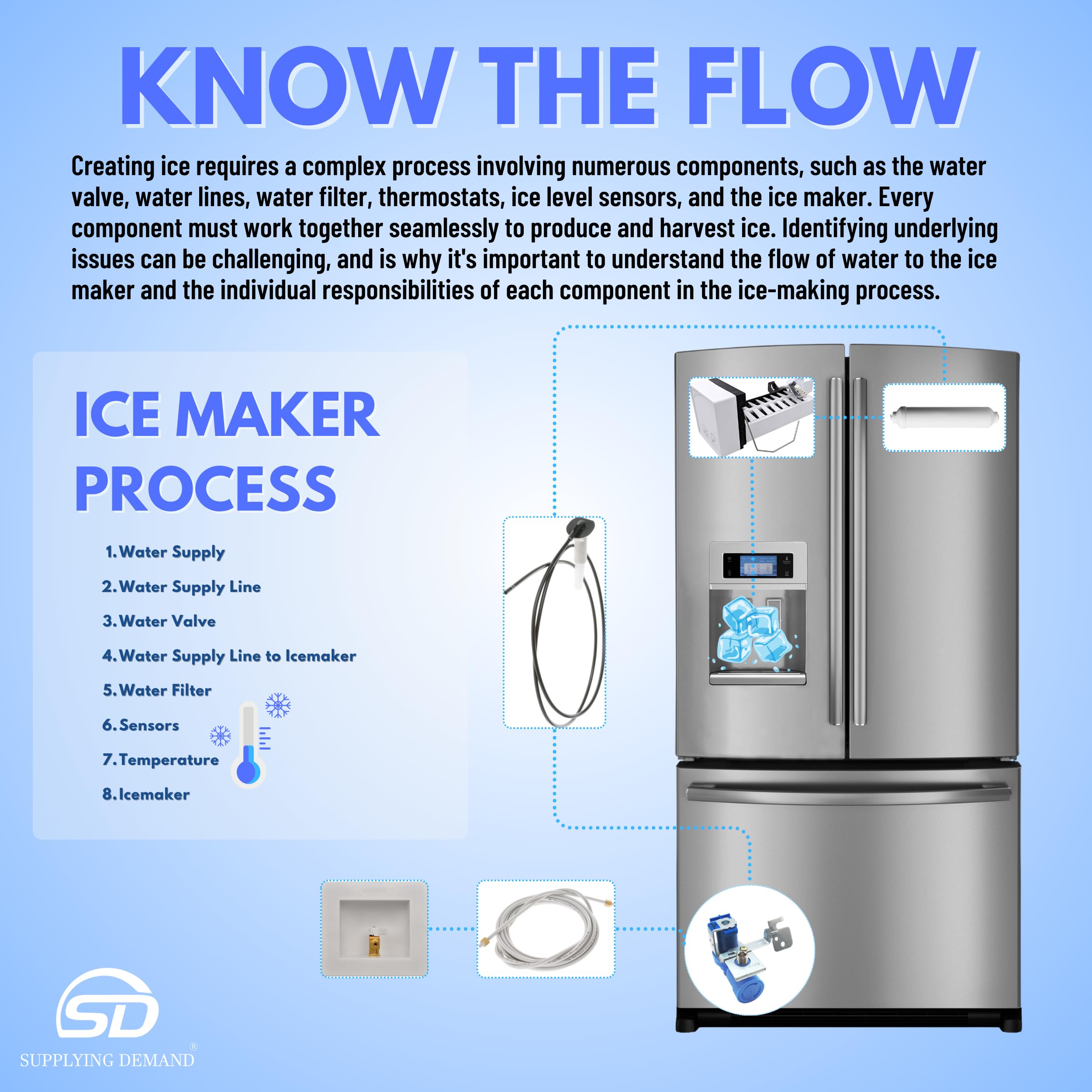 Supplying Demand DA97-15217D DA97-15217B Refrigerator Ice Maker Assembly Replacement Model Specific Not Universal - Image 6
